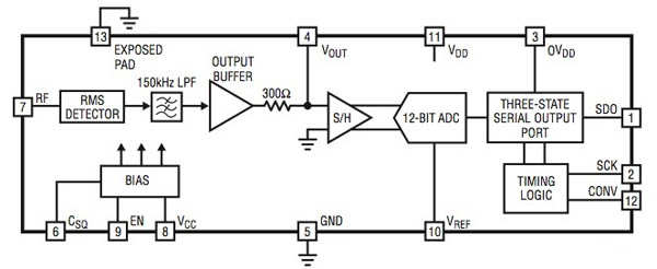 Linear's LTC5582 RF RMS power detector